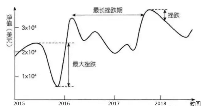 正确评估貌似可行的策略及其陷阱