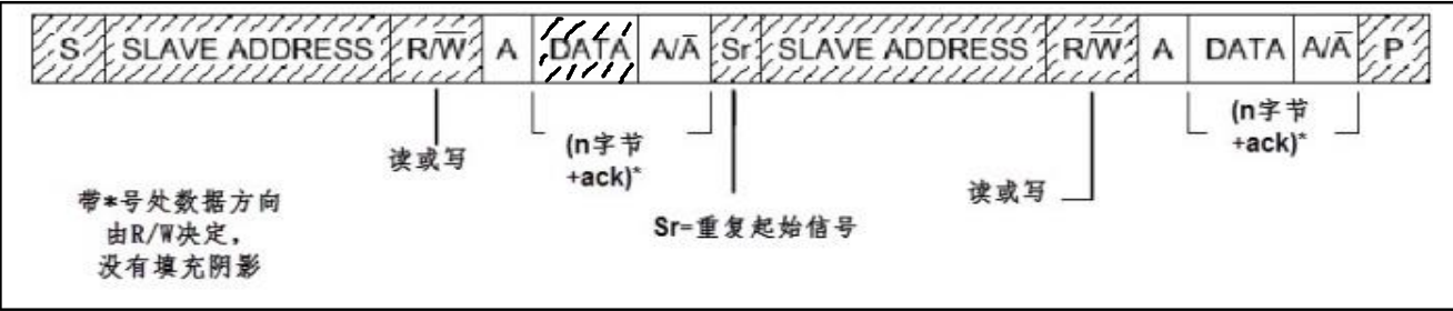 通讯复合格式