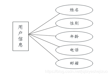 java/php/net/python玩具租赁网站设计