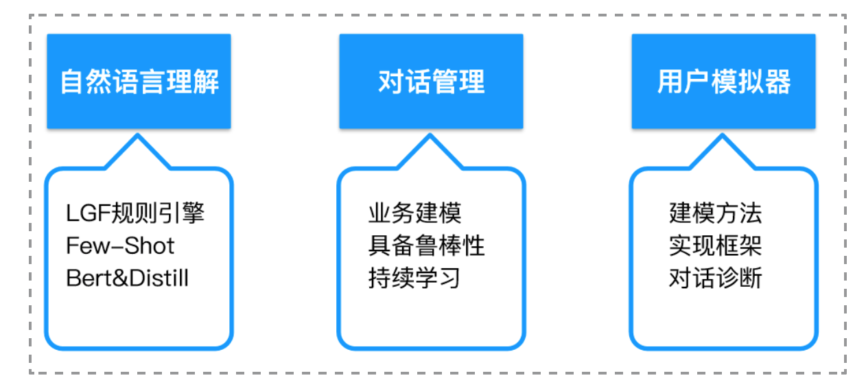 对话系统 | (3) 阿里云小蜜对话机器人背后的核心算法