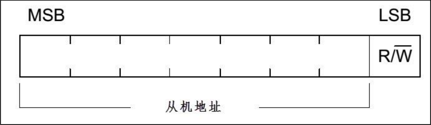 设备地址（7位）及数据传输方向