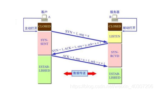 [External link picture transfer failed, the source site may have an anti-theft link mechanism, it is recommended to save the picture and upload it directly (img-Db0P34aJ-1596516899303) (C:\Users\Angola Rabbit\AppData\Roaming\Typora\typora-user -images\image-20200803094846916.png)]