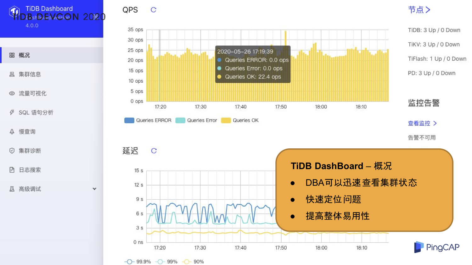 [ͼƬתʧ,Դվз,齫ͼƬֱϴ(img-bB3zd3jk-1596519318820)(media/user-case-zhuanzhuan-3/3-TiDB-DashBoard.jpg)]