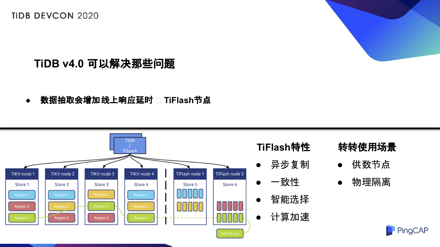 [ͼƬתʧ,Դվз,齫ͼƬֱϴ(img-w5Rarej4-1596519318827)(media/user-case-zhuanzhuan-3/7-TiFlashڵ.jpg)]