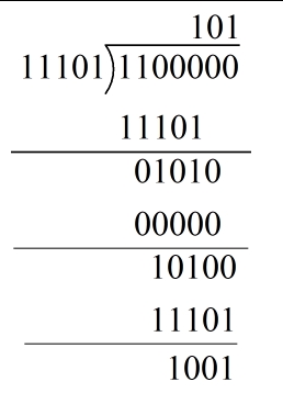 CRC校验算法——以CRC8(X^8+X^2+X+1)为例