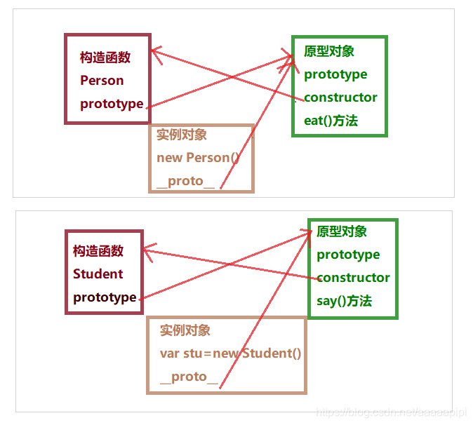 最开始