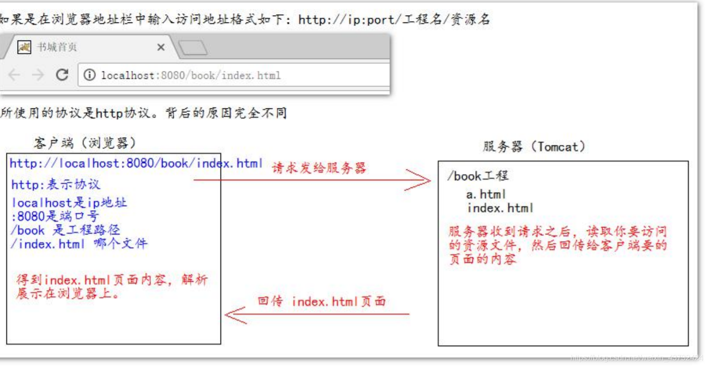 Tomcat服务器安装配置与具体介绍