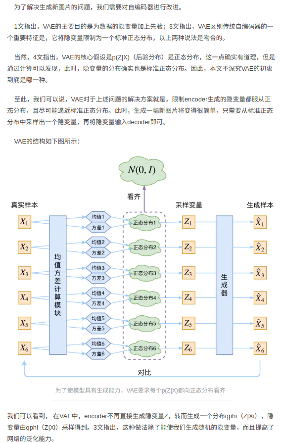 VAE的原理和代码实现_vae代码-CSDN博客