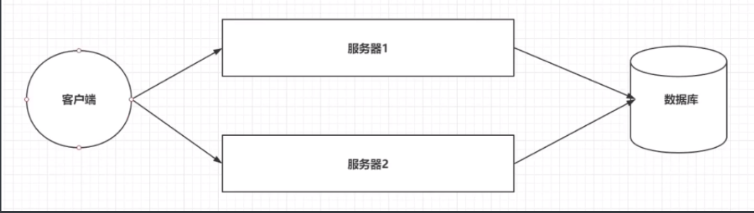 [外链图片转存失败,源站可能有防盗链机制,建议将图片保存下来直接上传(img-c4fOulBr-1596523530155)(Nginx笔记.assets/1596442414104.png)]