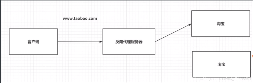 [外链图片转存失败,源站可能有防盗链机制,建议将图片保存下来直接上传(img-BSBnK7dQ-1596523530166)(Nginx笔记.assets/1596447952049.png)]