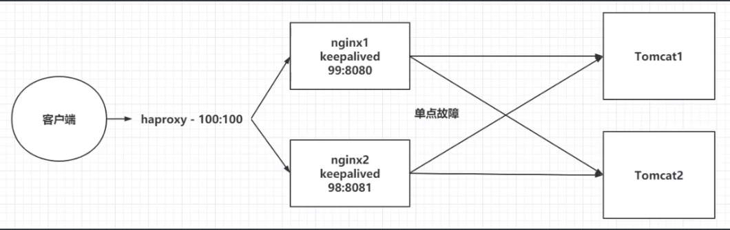 [外链图片转存失败,源站可能有防盗链机制,建议将图片保存下来直接上传(img-oBPSWiTm-1596523530169)(Nginx笔记.assets/1596520295934.png)]