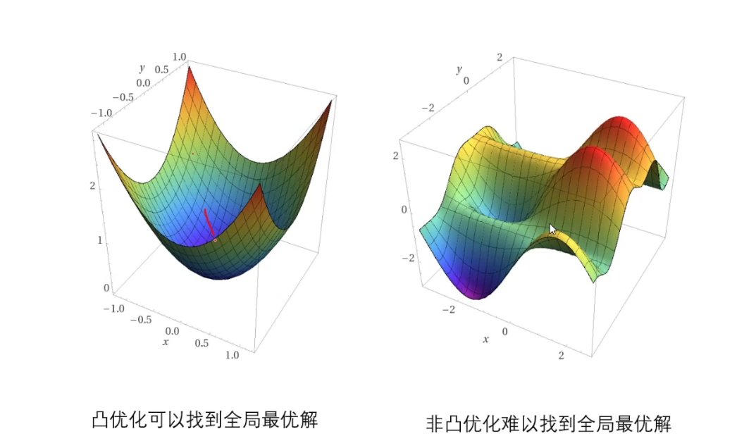 优化方法（2020.08.04）_如何判断优化问题是否有解-CSDN博客