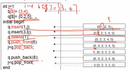 Systemverilog 第六课 Array/Queue/Method_systemverilog modport array-CSDN博客