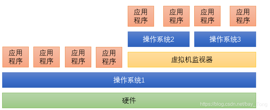 寄居架构描述