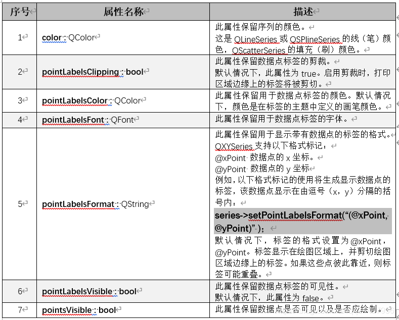 Qt开发技术：QCharts（三）QCharts样条曲线图介绍、Demo以及代码详解 