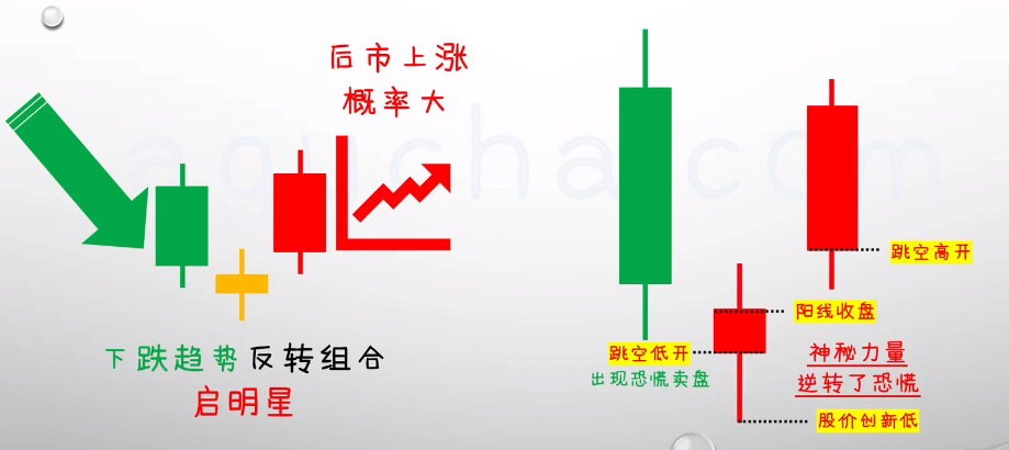 子母线k线形态图片