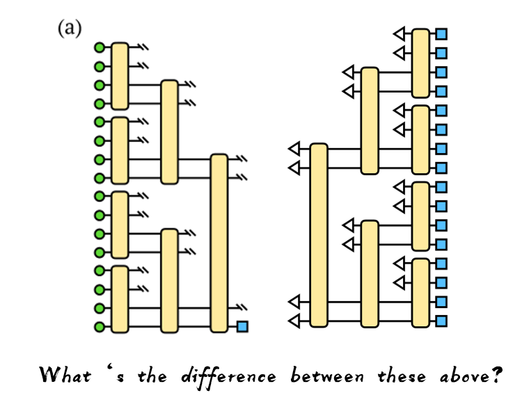 Towards quantum machine learning with tensor networks(基于张量网络的机器学习研究)欢迎来到 豪哥 的博客-