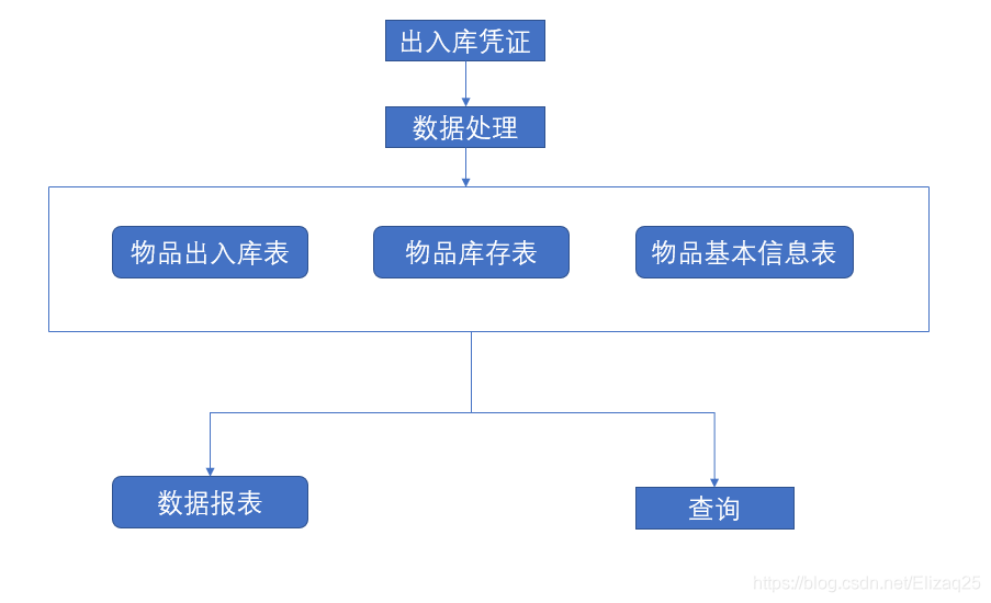 [外链图片转存失败,源站可能有防盗链机制,建议将图片保存下来直接上传(img-2xL6D35f-1596527169950)(C:\Users\zhumzhou\AppData\Roaming\Typora\typora-user-images\1596520147229.png)]