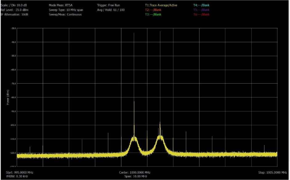 图3：AMP1 = ON，AMP2 = OFF，衰减器= 10dB