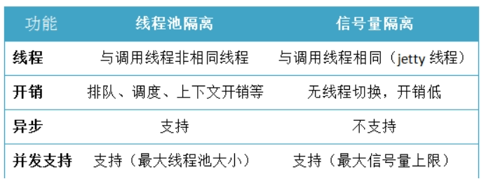 断路器的隔离策略
