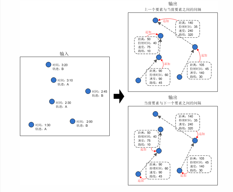 Arcgis追踪分析工具_miaowumi92的博客-CSDN博客