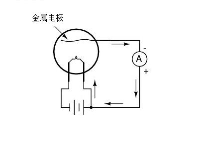 爱迪生效应示意图