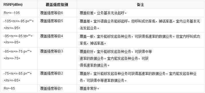 路由器常用参数科普