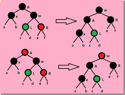 红黑树原理详解