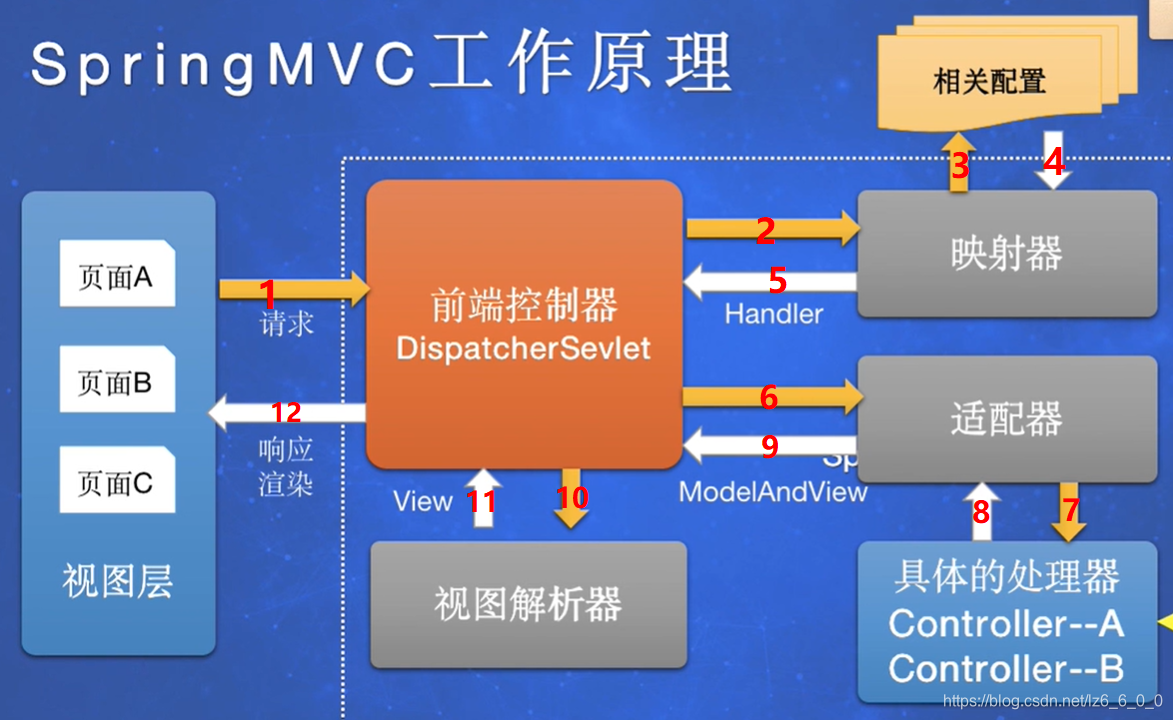 粒子加速器原理视频讲解 watermark,type_ZmFuZ3poZW5naGVpdGk,shadow_10,text_aHR0cHM6Ly9ibG9nLmNzZG4ubmV0L2x6Nl82XzBfMA==,size_16,color_FFFFFF,t_70