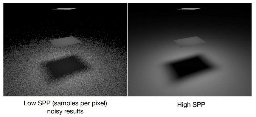 辐射度量学、光度学、BRDF