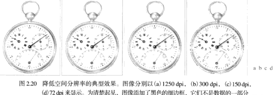 空间分辨率和灰度分辨率的区别_灰度级别与清晰度有关吗