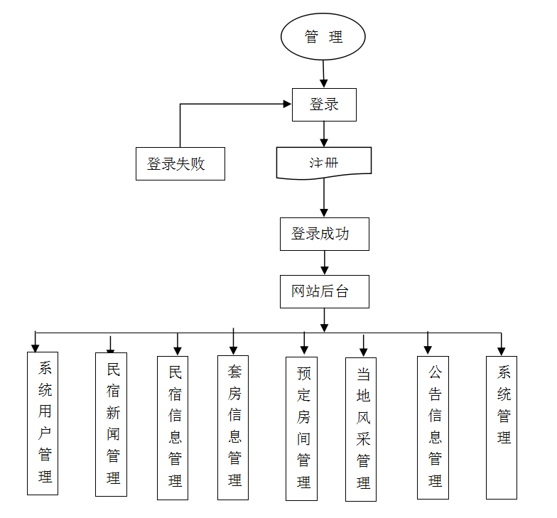 系统结构图,如图4