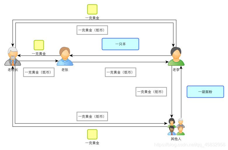 比特币同花顺代码