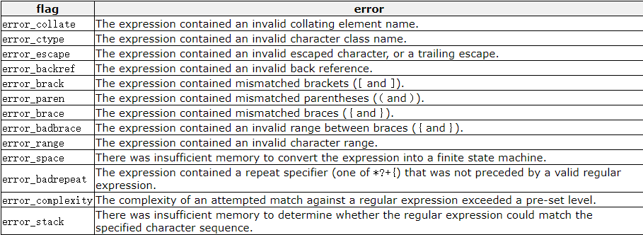 c-11-regex-c-regex-obrigado-csdn