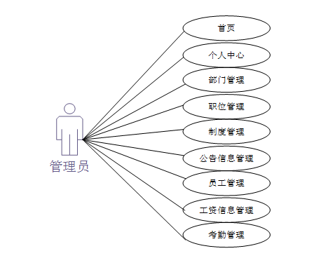 javaphpnetpython医院人事信息管理系统设计