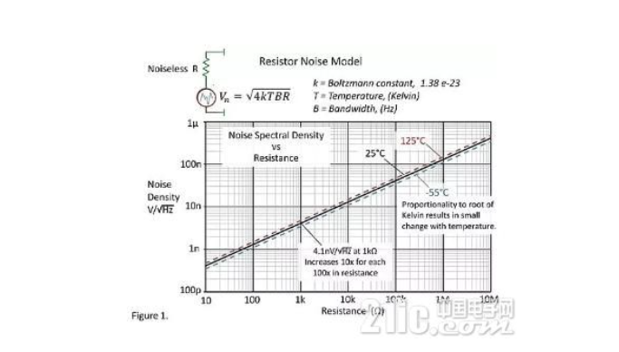 电阻的固有噪声（热噪声）