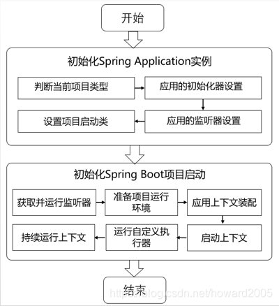 企业级信息系统开发讲课笔记4.2 Spring Boot项目单元测试、热部署与原理分析