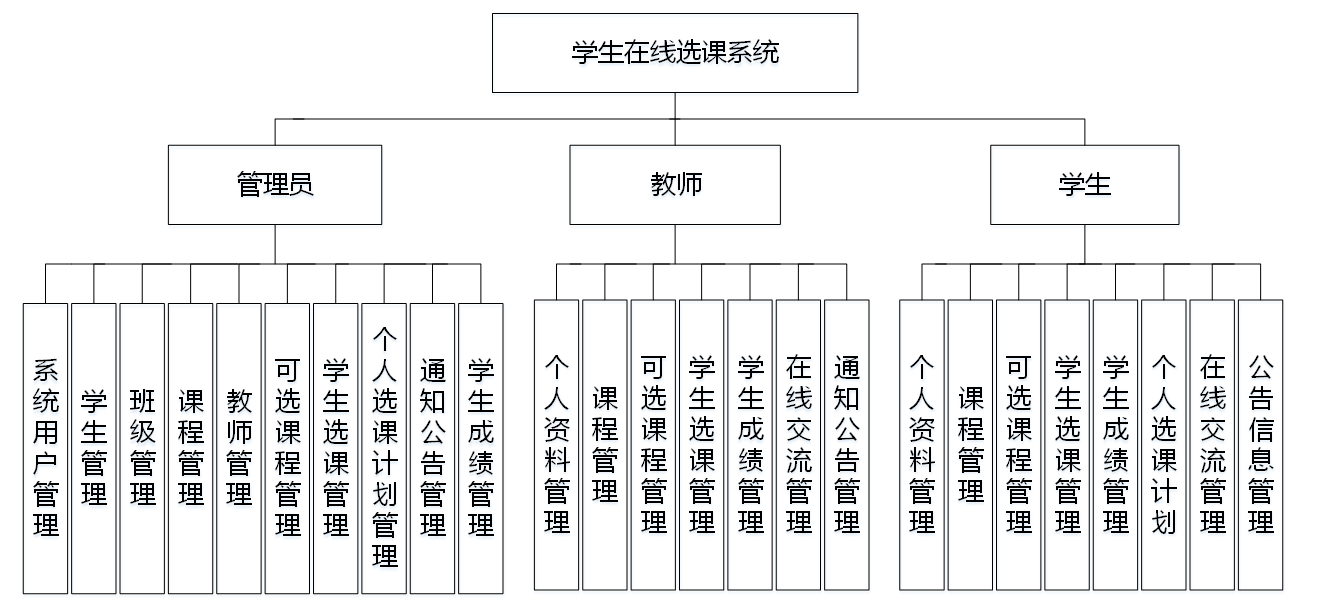 javaphpnetpython學生在線選課系統設計