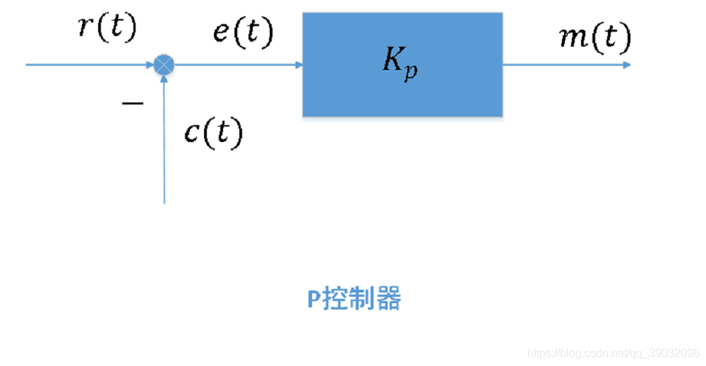 P控制器