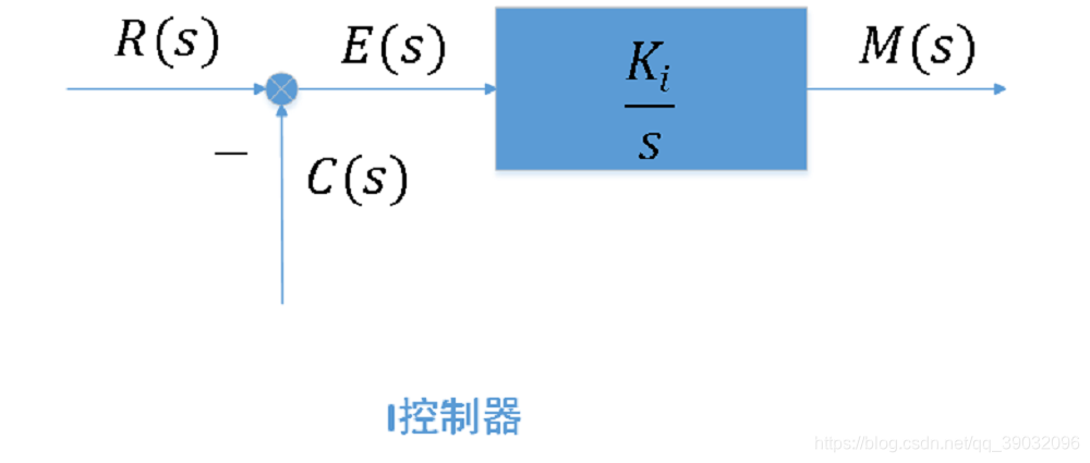 I控制器