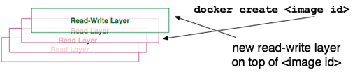 container layer