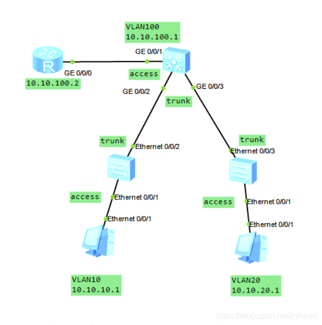 eNSP 的 DHCP 配置