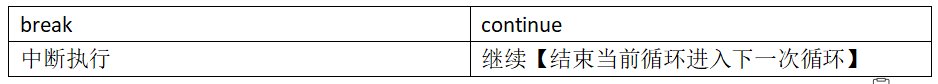 java中的常用语句