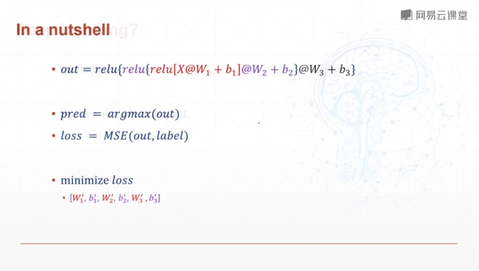 深度学习之手写数字识别问题