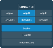 docker container