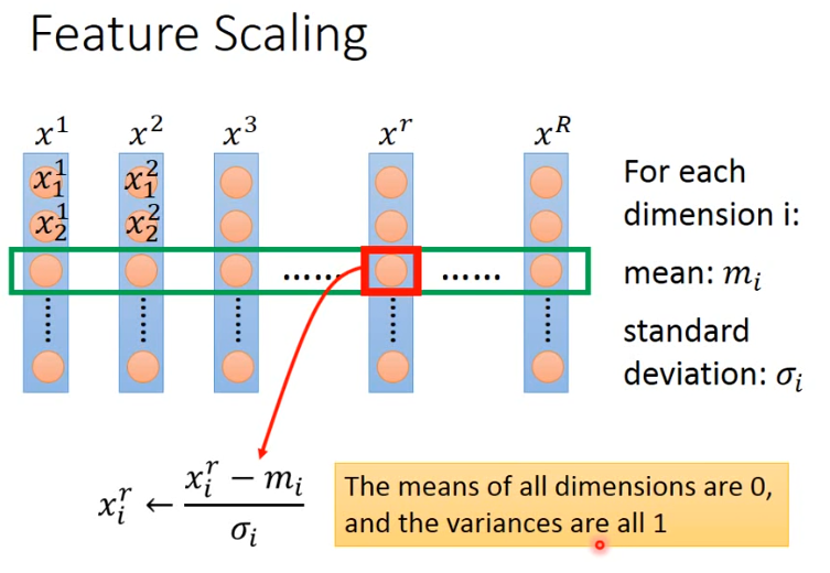 台大李宏毅课程笔记2——Gradient Descent（梯度下降）