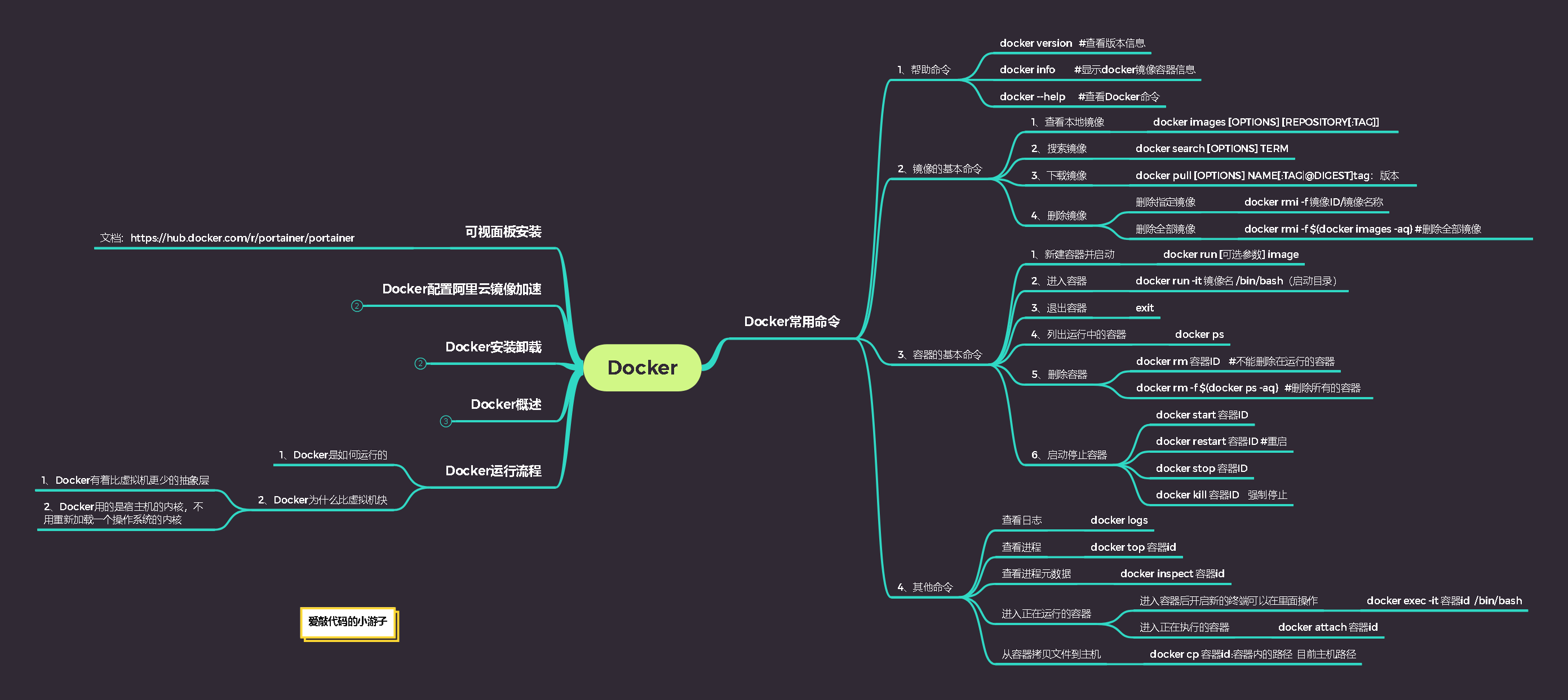 Docker（上）(安装Docker、配置阿里镜像加速、Docker运行流程、Docker常用命令)爱上java的小游子-dockers win设置