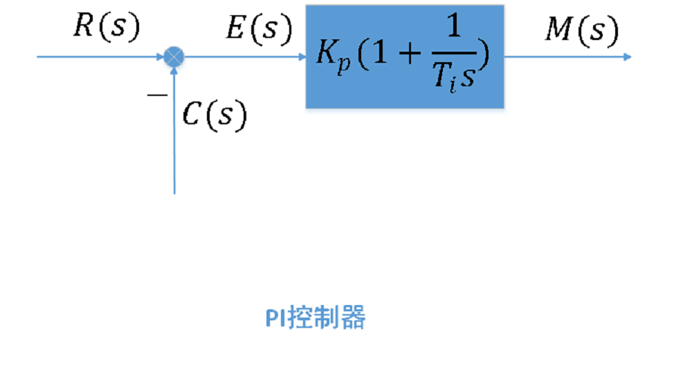 PI控制器