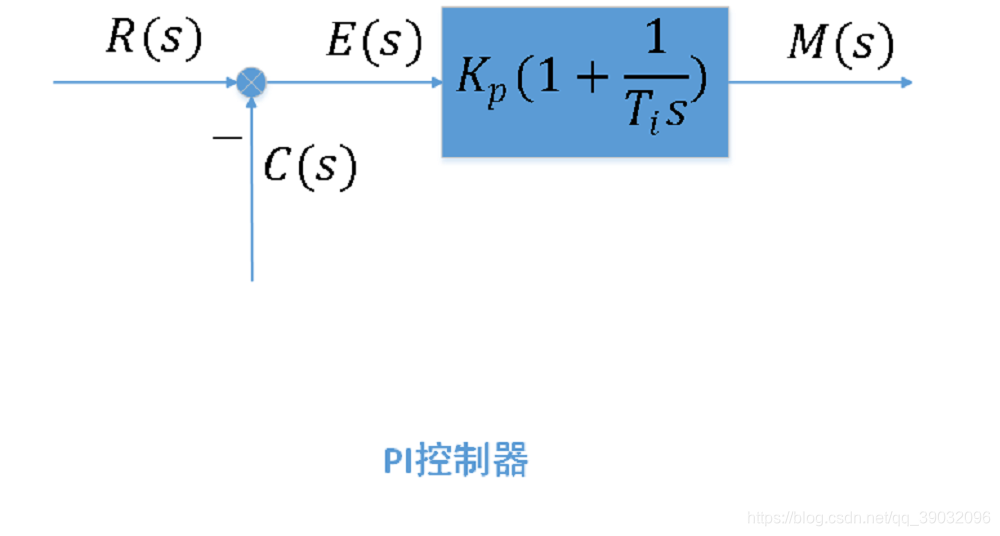 PI控制器