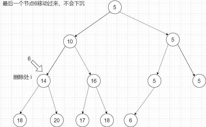 JUC集合类 PriorityBlockingQueue源码解析 JDK8